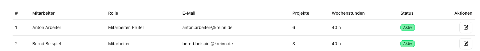 Screenshot: Mitarbeiterübersicht mit Verträgen, Zeitkonten und Auswertungen