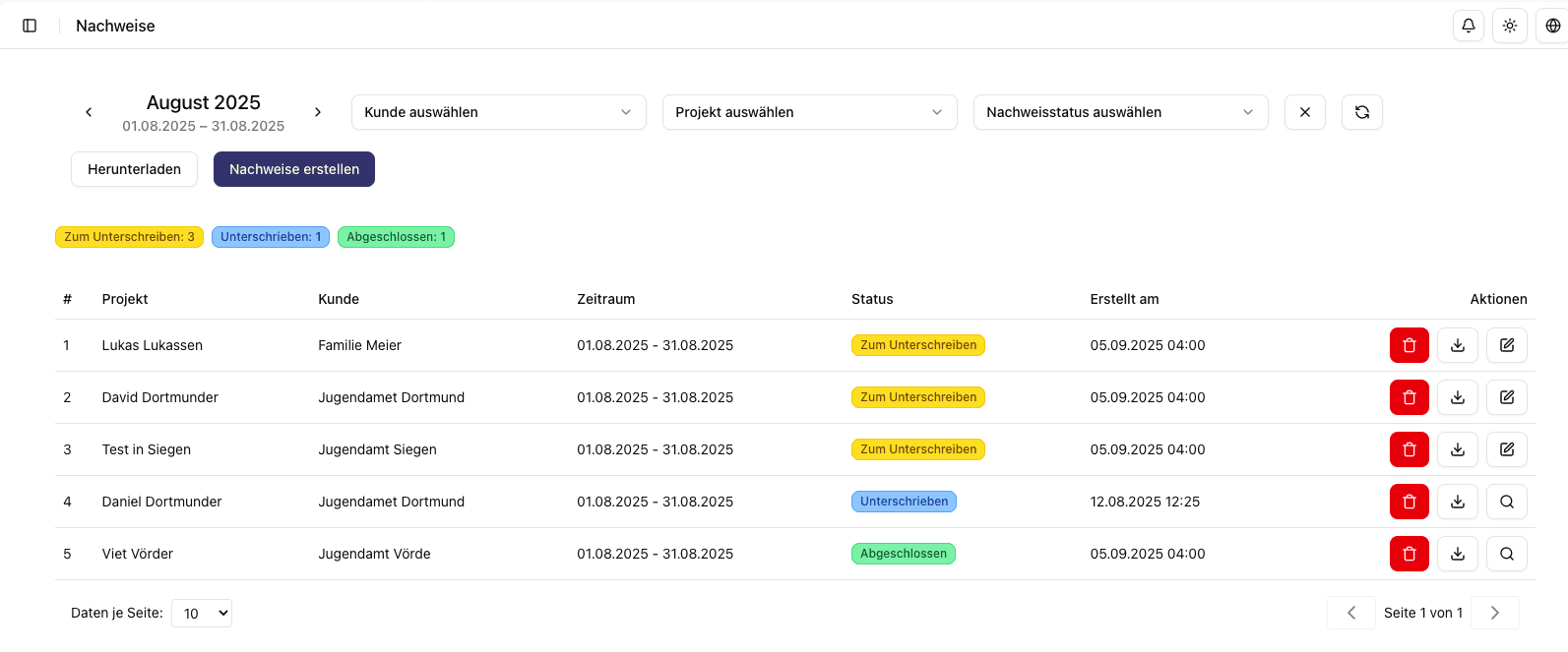 Screenshot: Nachweisliste mit Statusanzeige (Zu unterschreiben, Unterschrieben, Abgeschlossen)
